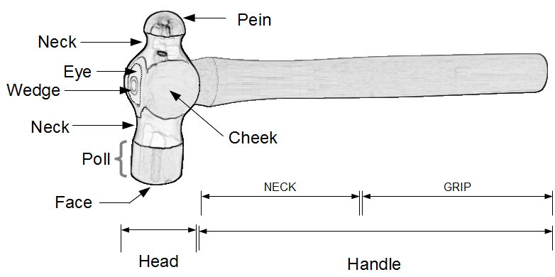 Ball Pane Hammer weight