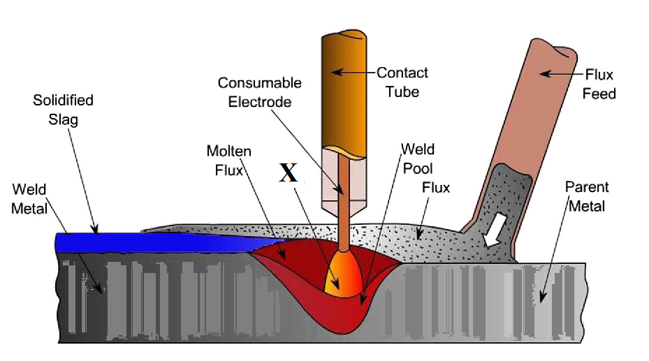 Welding 1st Year Multiple Choice Questions And Answers