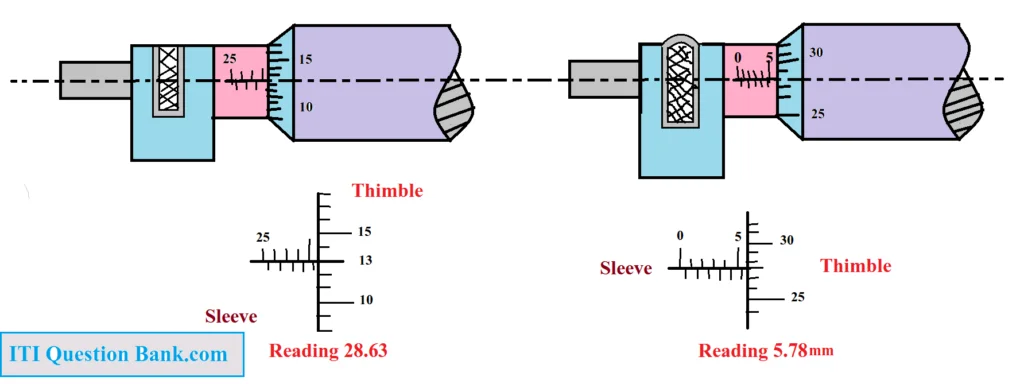 What is Micrometer in hindi