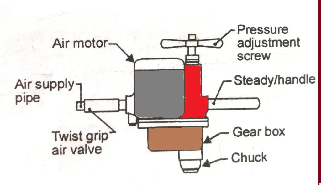 Drilling Machine in hindi