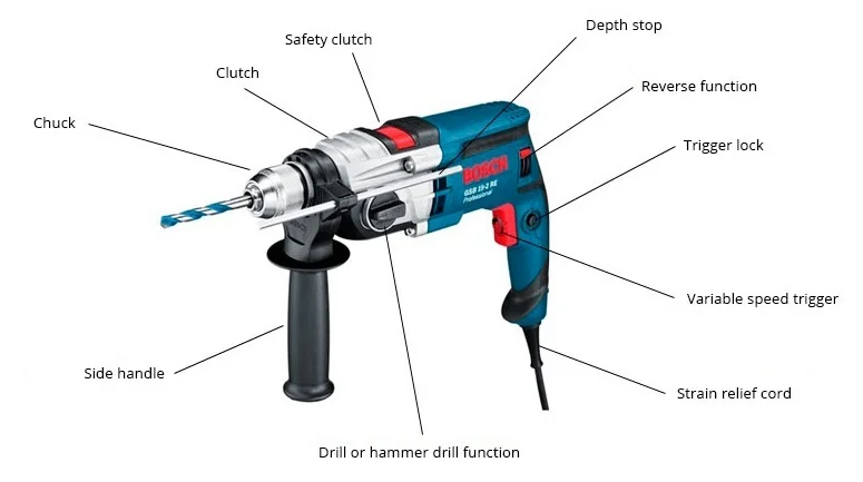 Drilling Machine in hindi