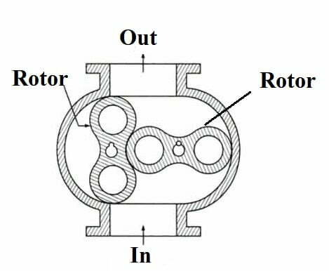 Diesel Mcq Question Paper With Answer - ITI Question Bank