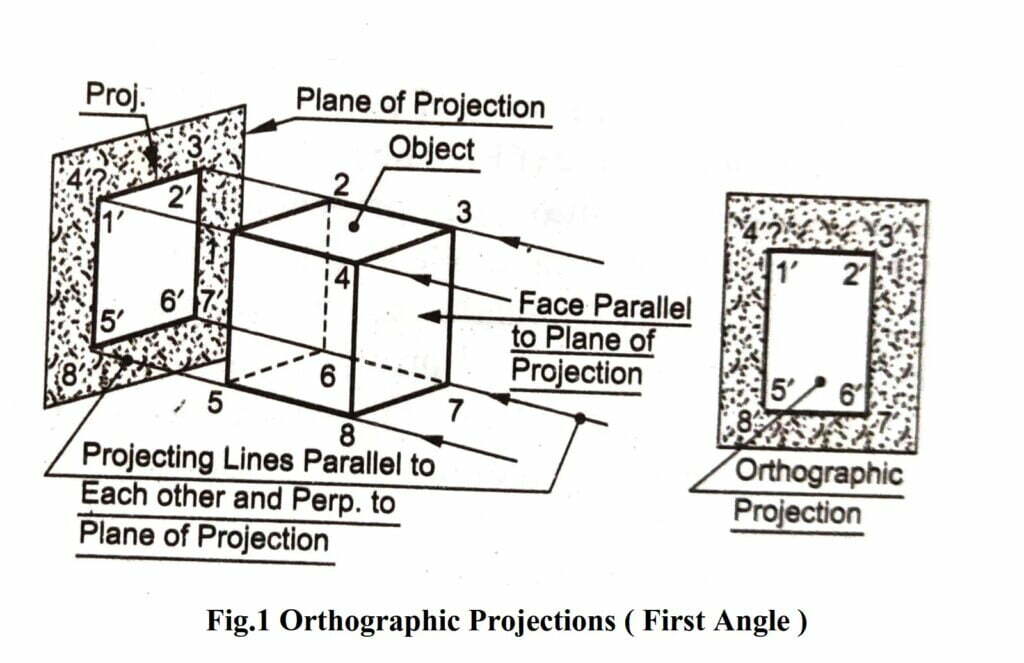  Theory of Orthographic Projections