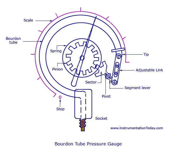 iti electrician 2nd year engineering drawing 13/12/2021