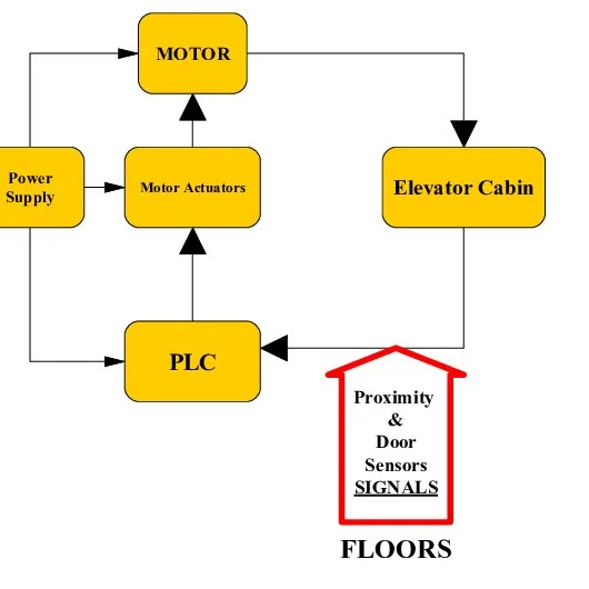 iti electrician 2nd year engineering drawing 13/12/2021