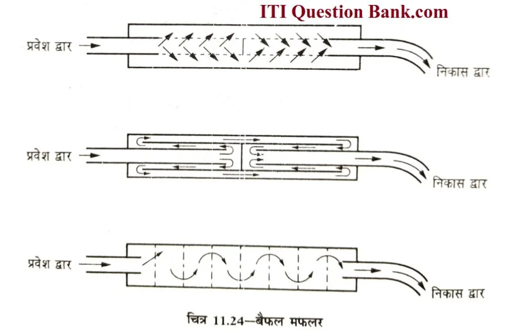 Bafle Muffler