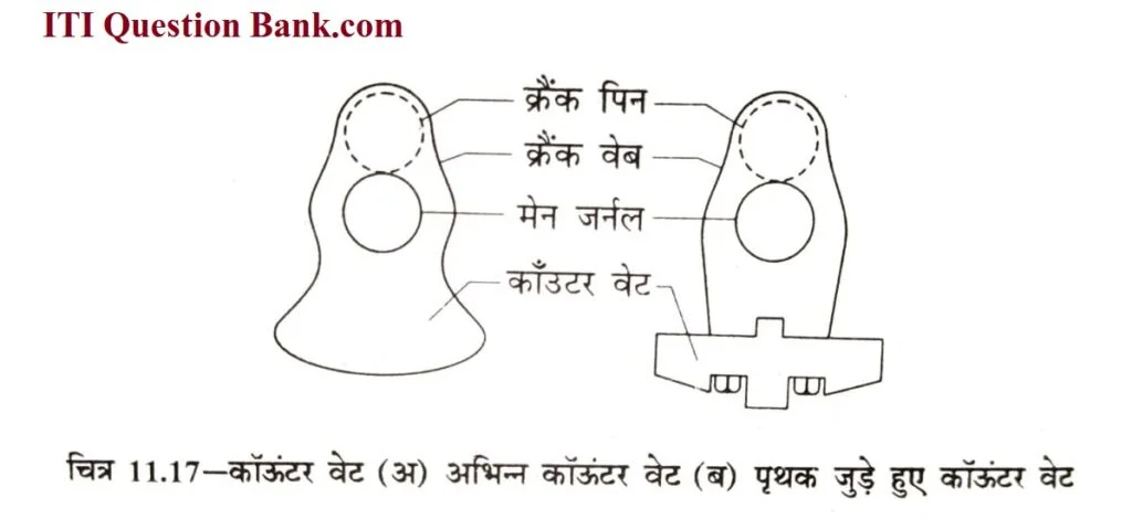 crank shaft kise khte hai