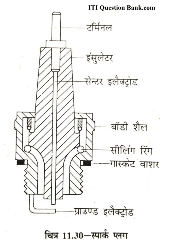 Spark plug kya hota hai
