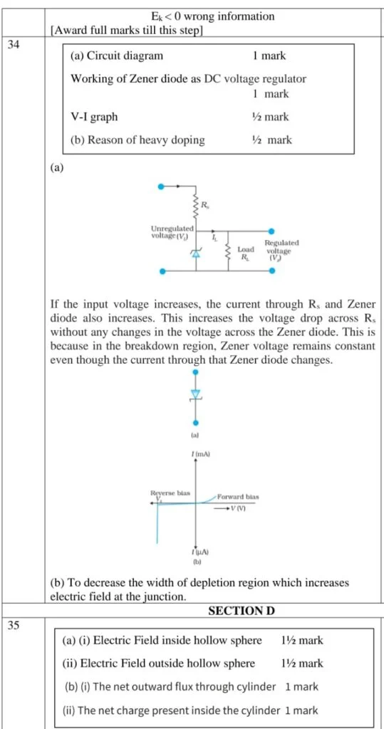 class 12 Physics question paper