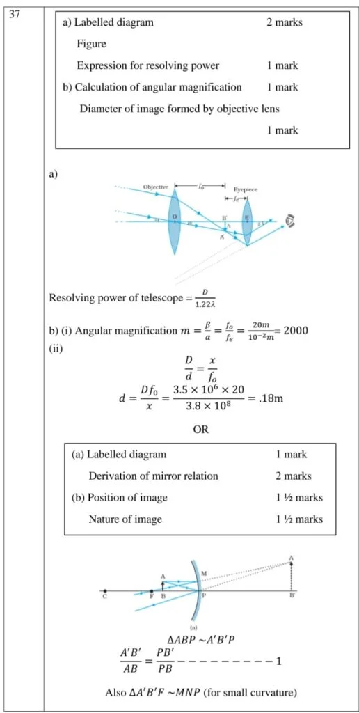 class 12 Physics question paper