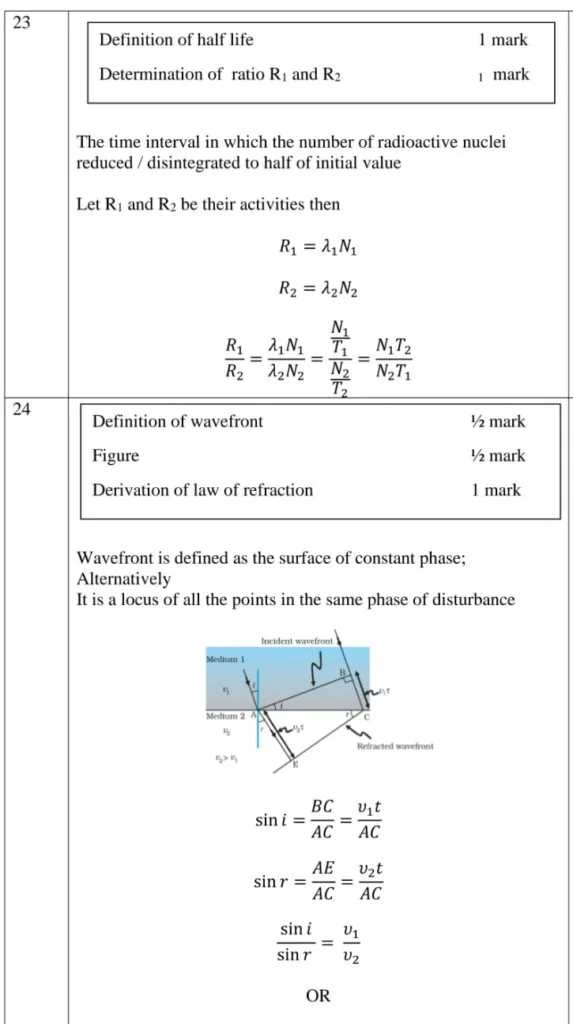 class 12 Physics question paper