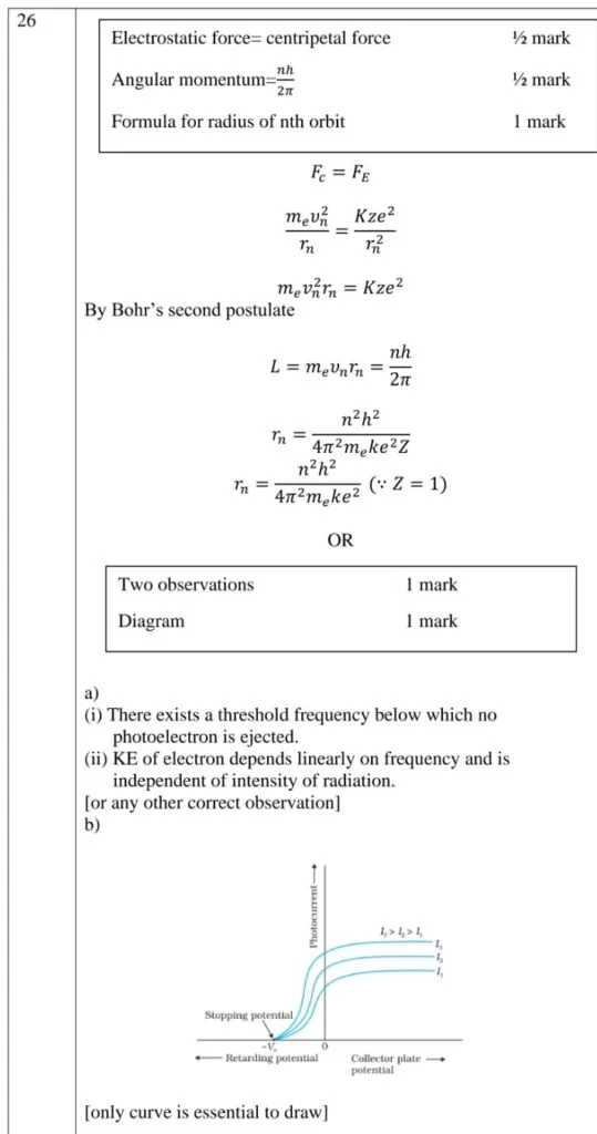 class 12 Physics question paper