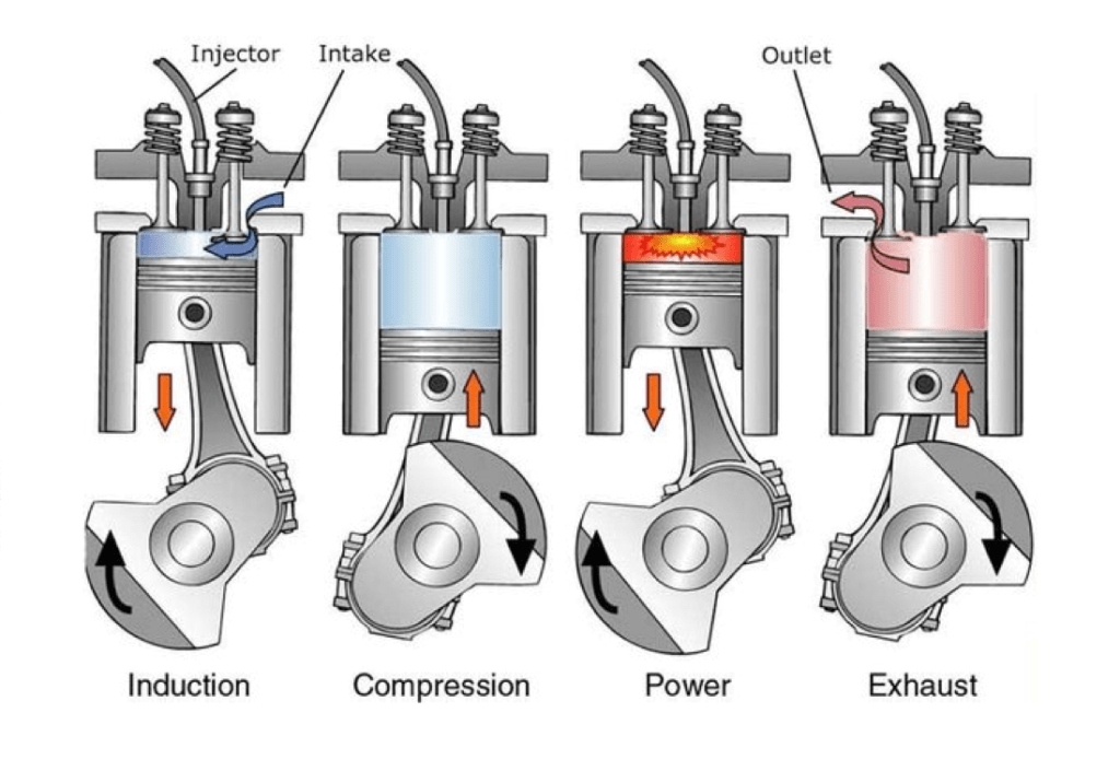 how a diesel engine works - ITI Question Bank